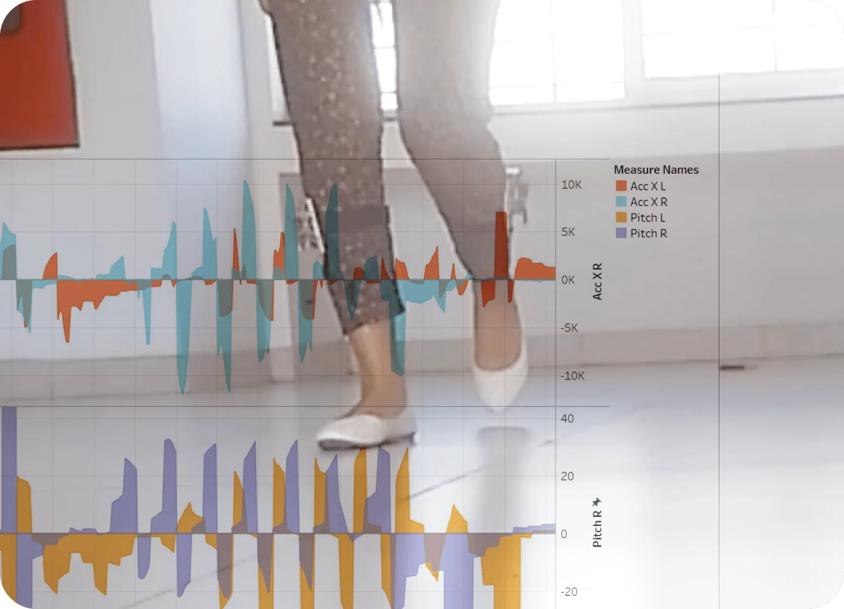 data visualisation on footwear movements