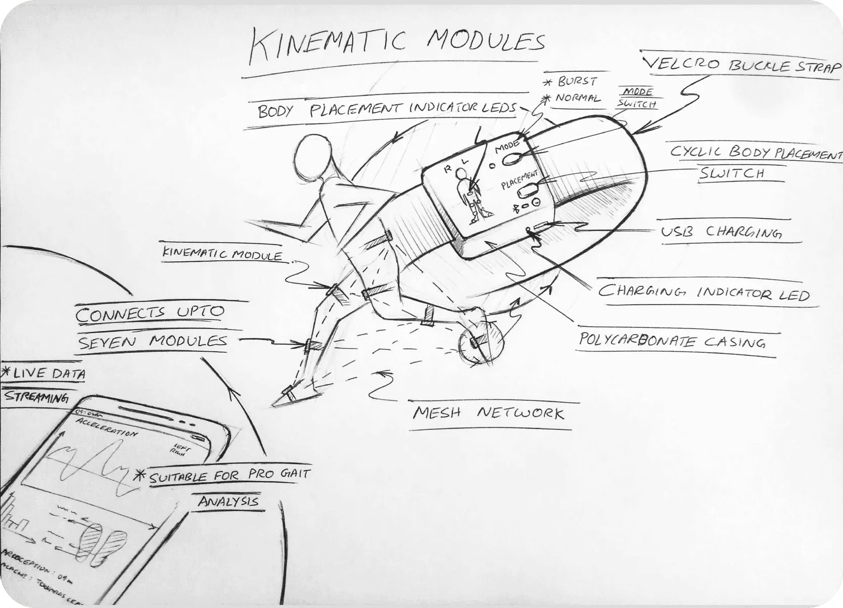 E-textile Smart Socks