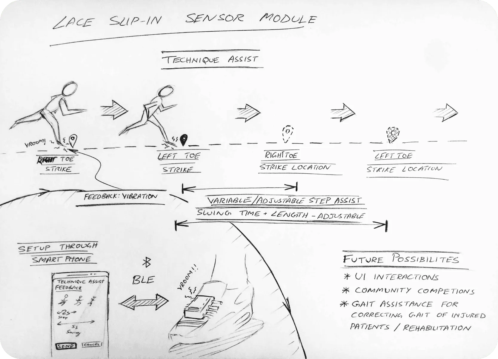 Lace Slip-In Sensor Module