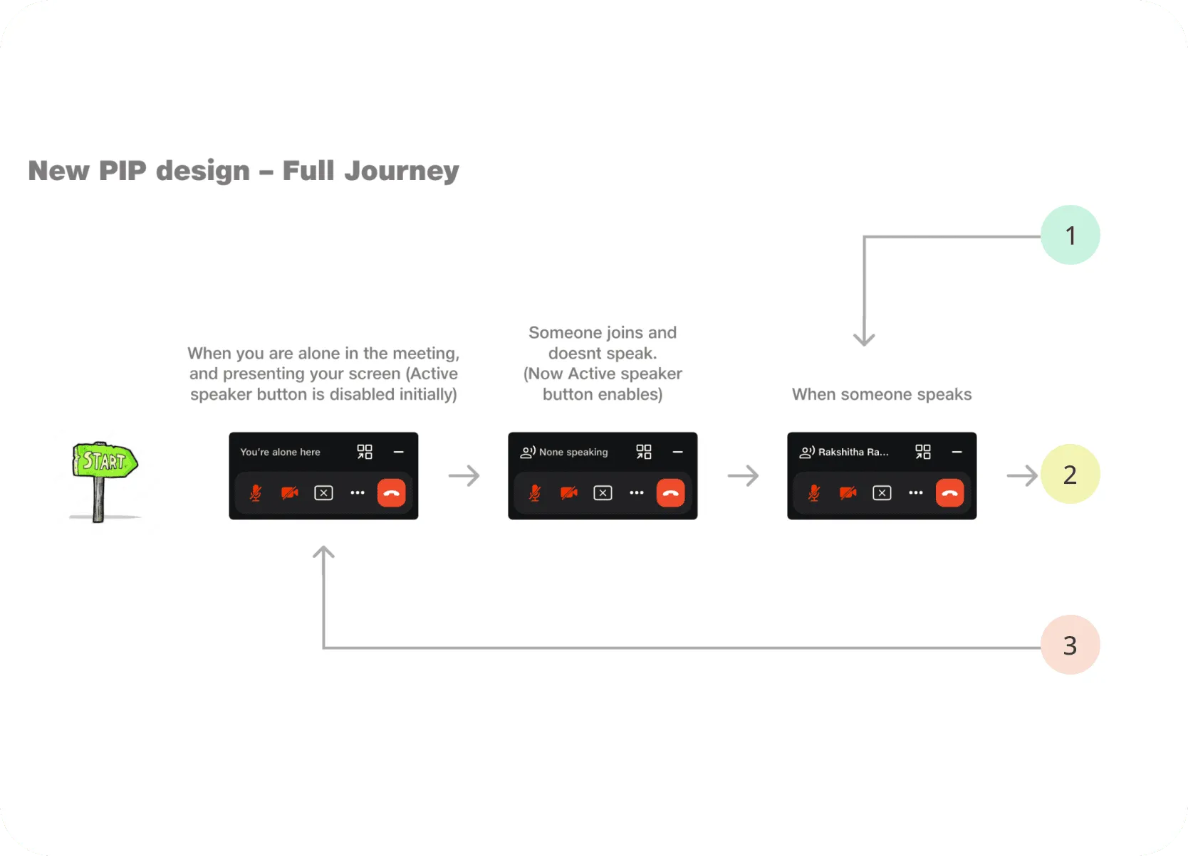 new PIP design flow journey part 1/2