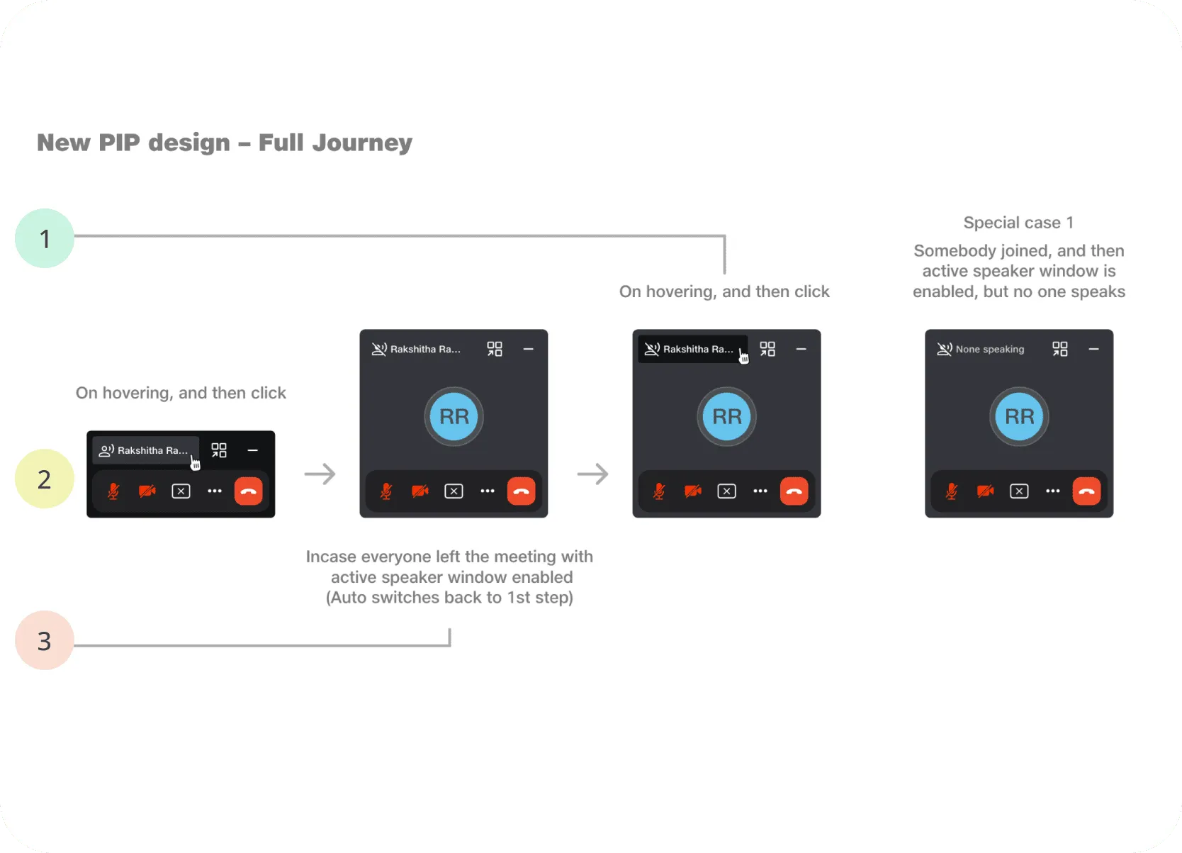 new PIP design flow journey part 2/2