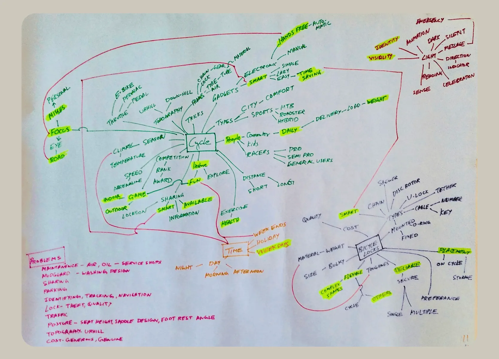 primary research result in data visualisation