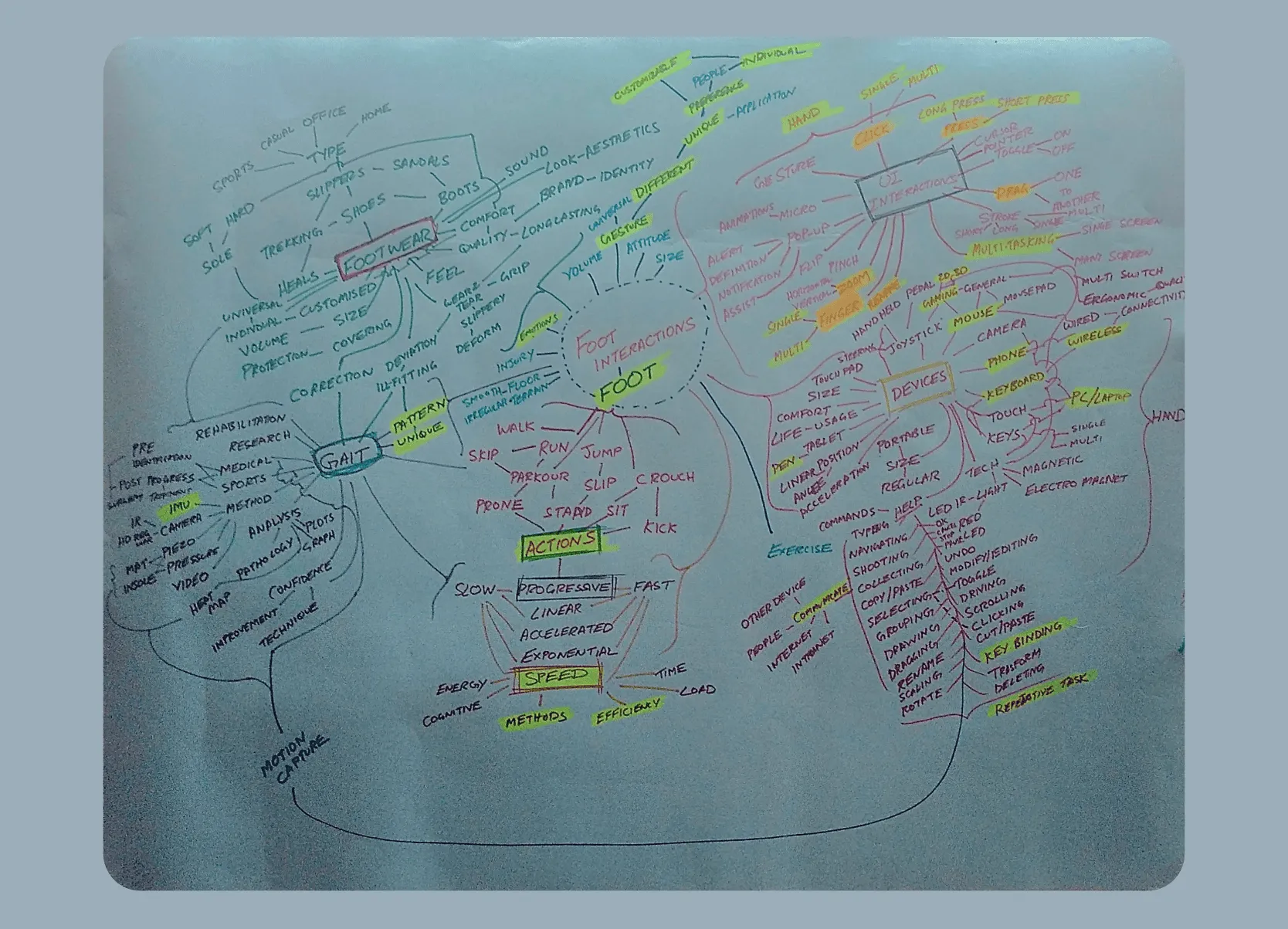 primary research result in data visualisation