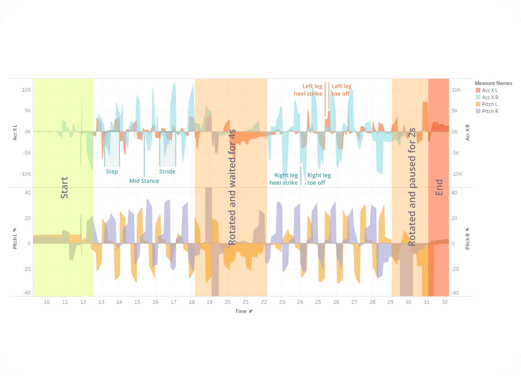 primary research result in data visualisation