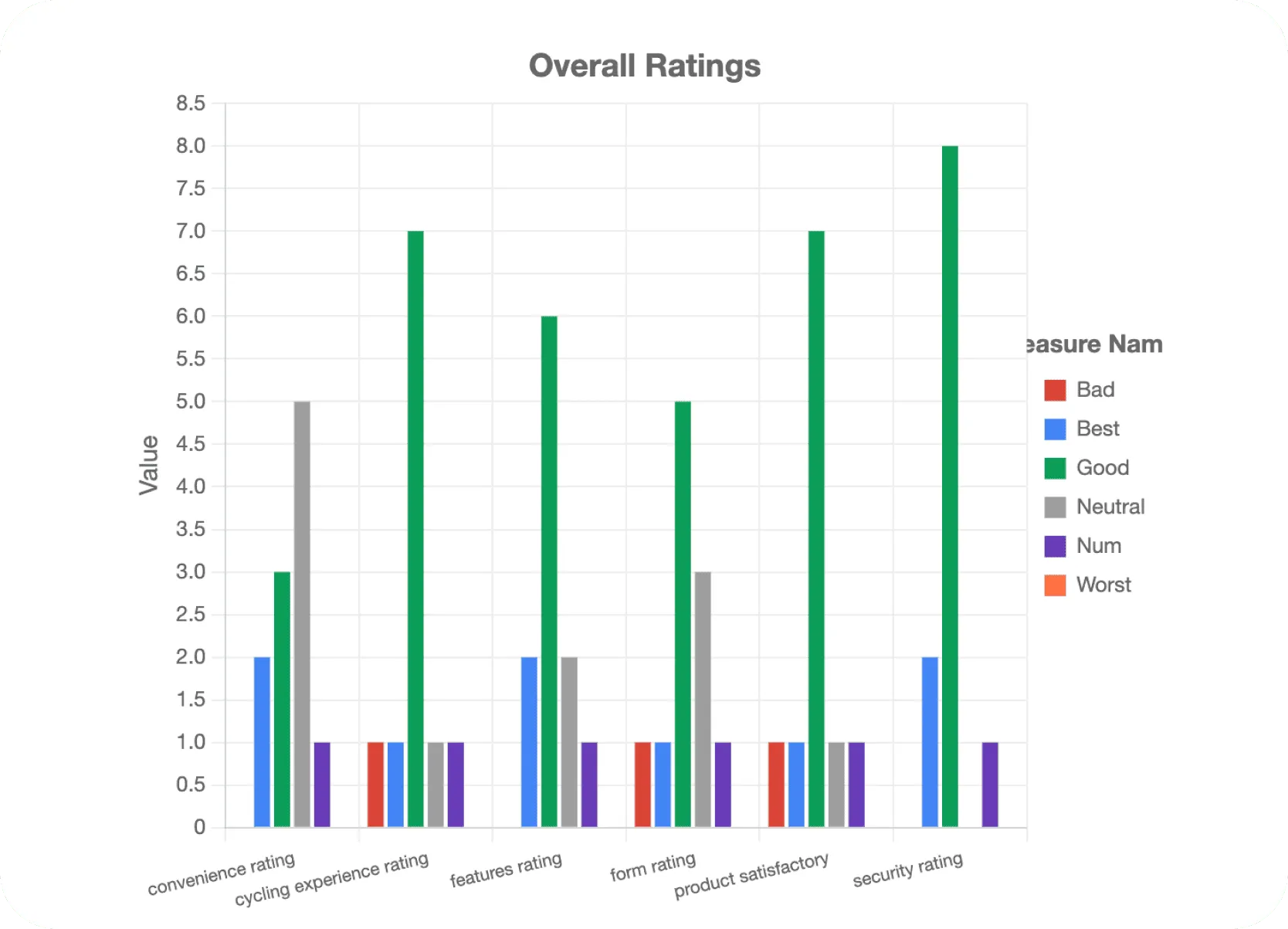 data visualisation on user ratings
