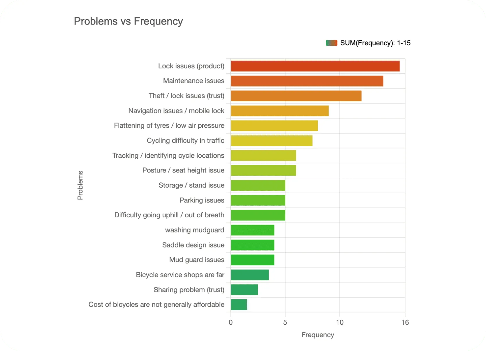 photo of damaged cable lock