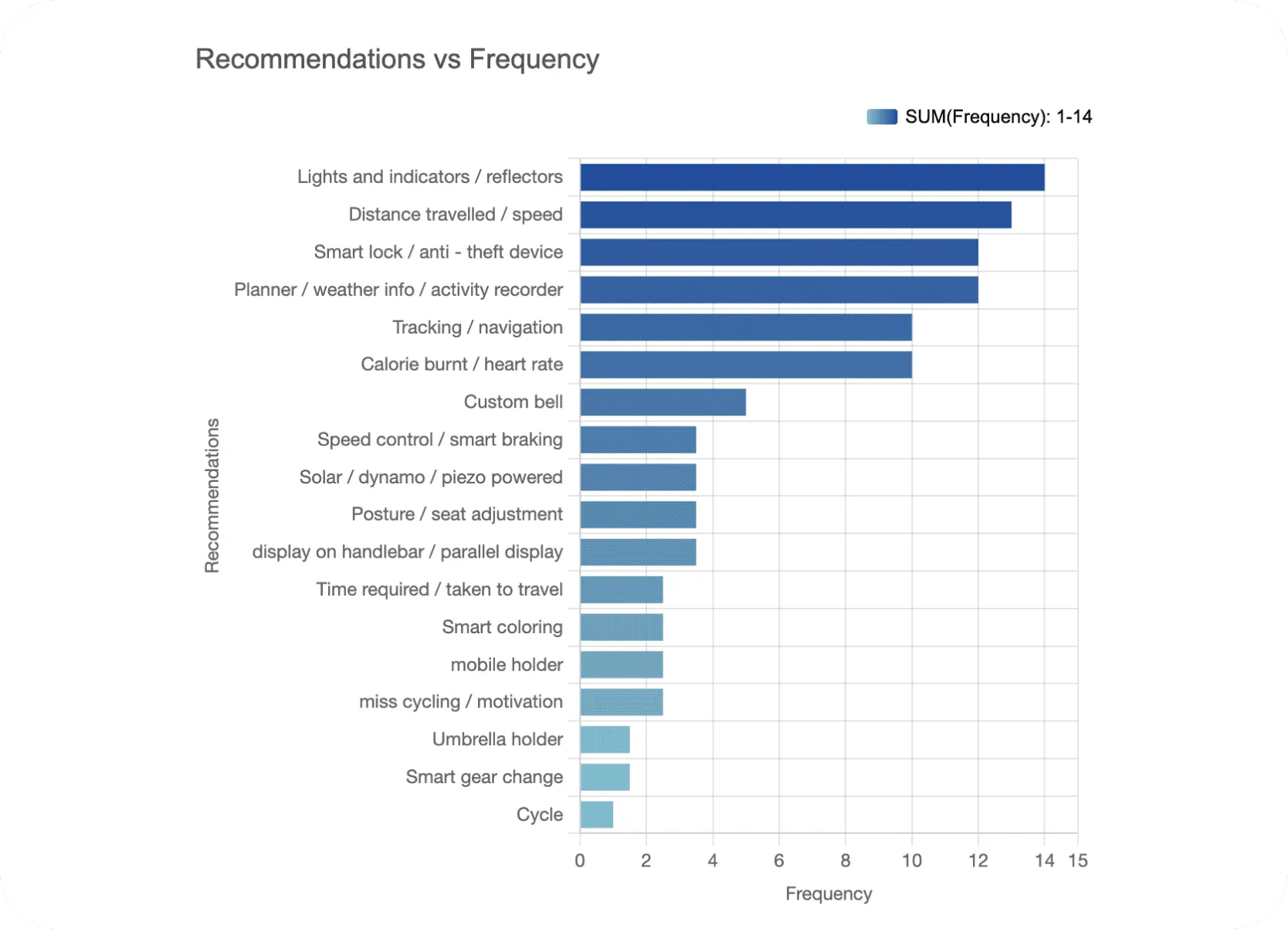 photo of damaged cable lock