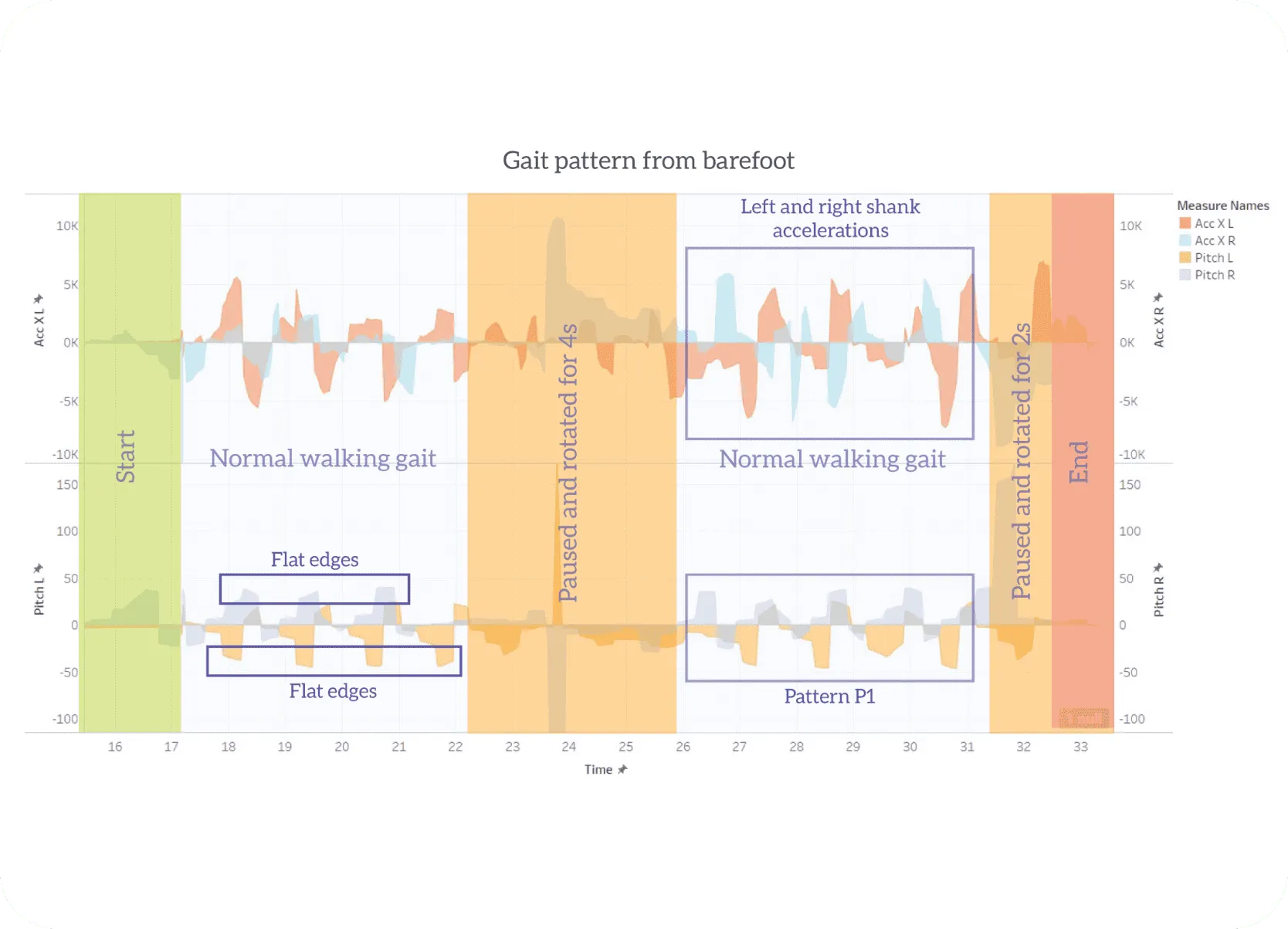 photo of damaged cable lock