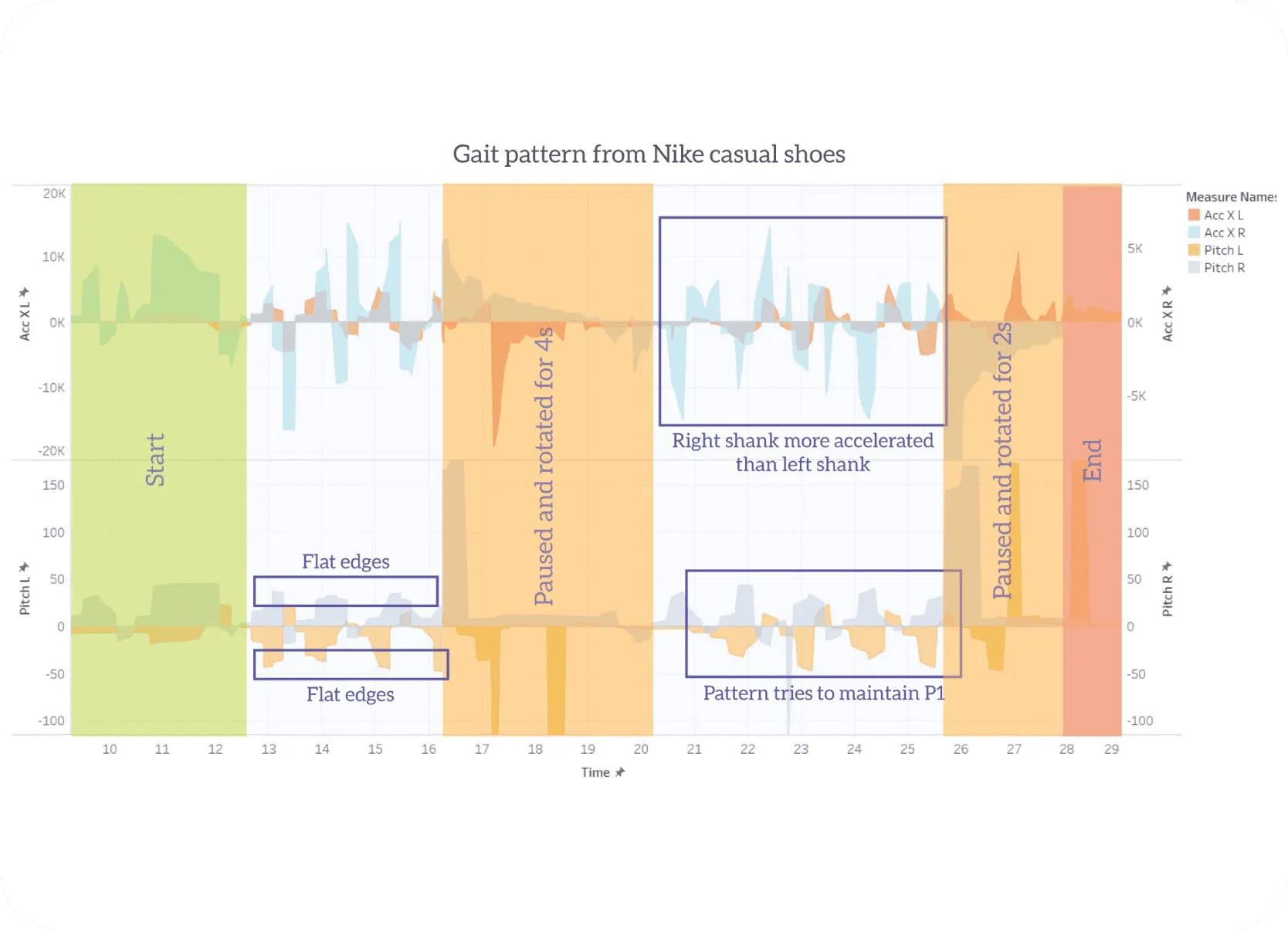 photo of damaged cable lock