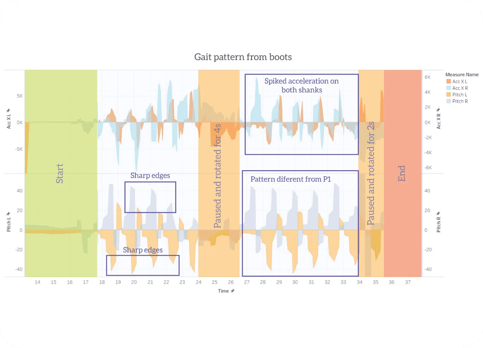 photo of damaged cable lock